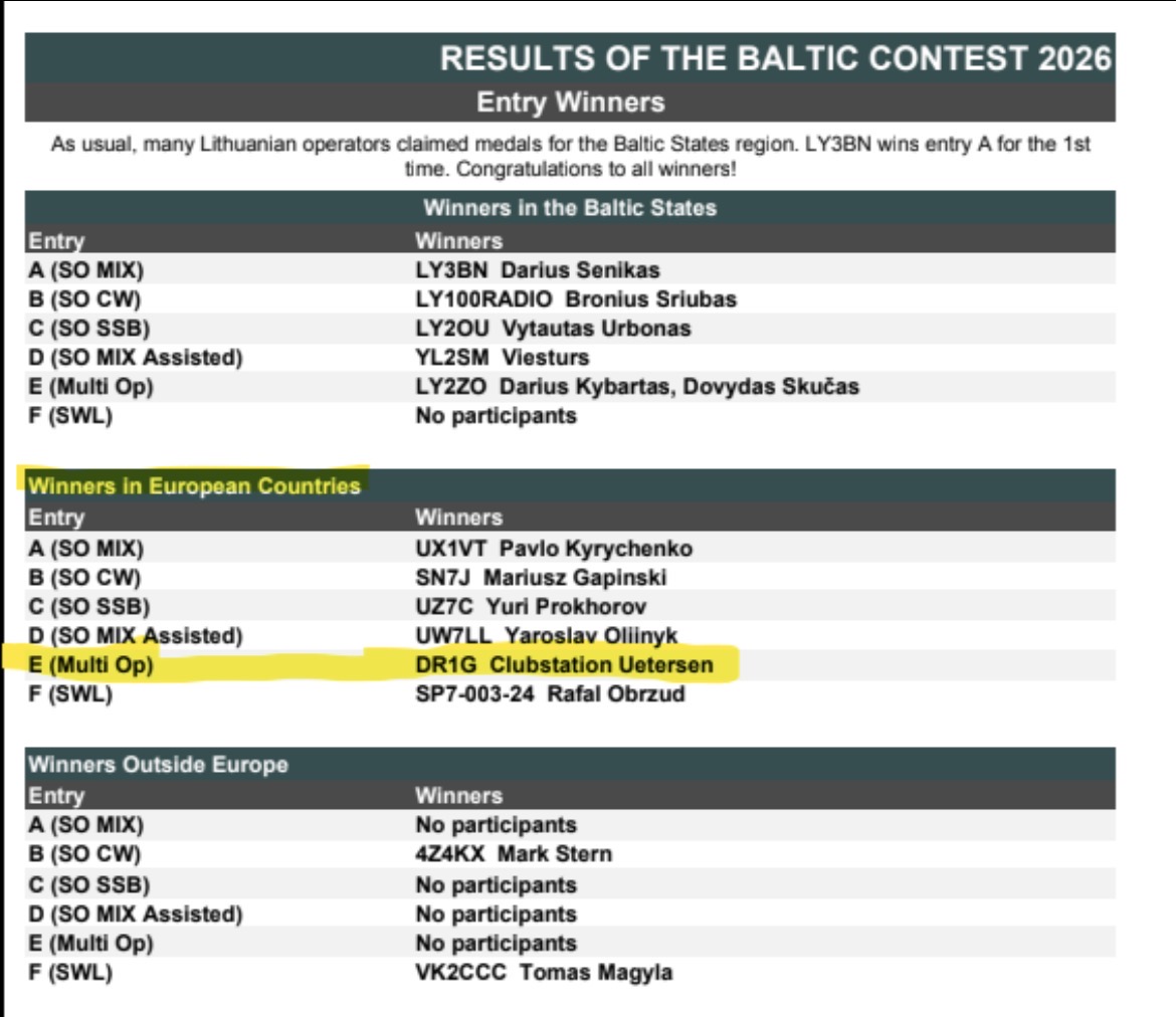 Screenshot der Ergebnisse des Baltic Contest 2026 mit markiertem europäischen Multi-Op-Sieger DR1G Clubstation Uetersen.